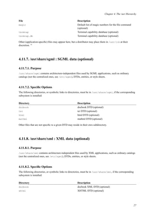 Chapter 4. The /usr Hierarchy
File Description
magic Default list of magic numbers for the ﬁle command
(optional)
termcap Terminal capability database (optional)
termcap.db Terminal capability database (optional)
Other (application-speciﬁc) ﬁles may appear here, but a distributor may place them in /usr/lib at their
discretion. 14
4.11.7. /usr/share/sgml : SGML data (optional)
4.11.7.1. Purpose
/usr/share/sgml contains architecture-independent ﬁles used by SGML applications, such as ordinary
catalogs (not the centralized ones, see /etc/sgml), DTDs, entities, or style sheets.
4.11.7.2. Speciﬁc Options
The following directories, or symbolic links to directories, must be in /usr/share/sgml, if the corresponding
subsystem is installed:
Directory Description
docbook docbook DTD (optional)
tei tei DTD (optional)
html html DTD (optional)
mathml mathml DTD (optional)
Other ﬁles that are not speciﬁc to a given DTD may reside in their own subdirectory.
4.11.8. /usr/share/xml : XML data (optional)
4.11.8.1. Purpose
/usr/share/xml contains architecture-independent ﬁles used by XML applications, such as ordinary catalogs
(not the centralized ones, see /etc/sgml), DTDs, entities, or style sheets.
4.11.8.2. Speciﬁc Options
The following directories, or symbolic links to directories, must be in /usr/share/xml, if the corresponding
subsystem is installed:
Directory Description
docbook docbook XML DTD (optional)
xhtml XHTML DTD (optional)
27
 