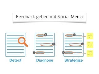 Eli Review: Teaching Revision
Feedback geben mit Social Media
 