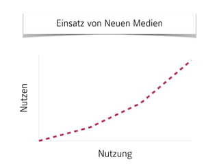 Teil 1 
Werkstattbericht
 