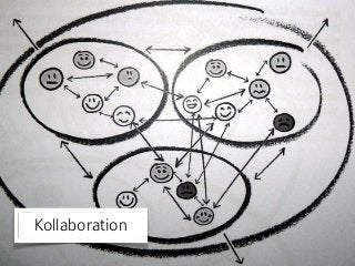 Kollaboration
 