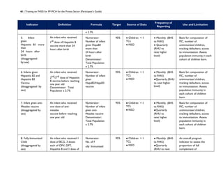 training on fhsis for family planning and child health | PDF