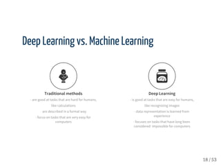 Deep	Learning	vs.	Machine	Learning
 