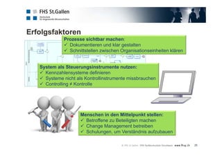 Erfolgsfaktoren
25
Prozesse sichtbar machen:
 Dokumentieren und klar gestalten
 Schnittstellen zwischen Organisationseinheiten klären
Menschen in den Mittelpunkt stellen:
 Betroffene zu Beteiligten machen
 Change Management betreiben
 Schulungen, um Verständnis aufzubauen
System als Steuerungsinstrumente nutzen:
 Kennzahlensysteme definieren
 Systeme nicht als Kontrollinstrumente missbrauchen
 Controlling ≠ Kontrolle
 