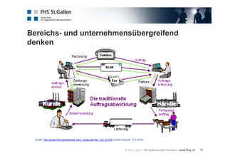 Bereichs- und unternehmensübergreifend
denken
10
Quelle: http://script.hans-ott.de/script_print_create.php?act_unit_id=434 (zuletzt besucht: 13.3.2015)
 