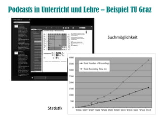 Podcasts in Unterricht und Lehre – Beispiel TU Graz


                                   Suchmöglichkeit




              Statistik
 