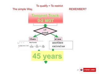 Austausch Basler Verkehrsbetriebe 21
To qualify = To restrict
The simple Way, REMEMBER?
 