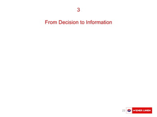 Austausch Basler Verkehrsbetriebe 23
3
From Decision to Information
 