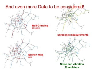 Austausch Basler Verkehrsbetriebe 28
Rail Grinding
2014, 2015
Noise and vibration
Complaints
Broken rails
2015
And even more Data to be considered!
ultrasonic measurements
 