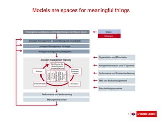 Austausch Basler Verkehrsbetriebe 3
Models are spaces for meaningful things
 