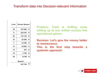 Austausch Basler Verkehrsbetriebe 32
Transform data into Decision-relevant Information
 
