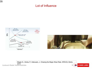 Austausch Basler Verkehrsbetriebe 35
35
Magel, E., Sroba, P., Kalousek, J.: Chasing the Magic Wear Rate. WRI-EU, Derby
2015
Lot of Influence
 