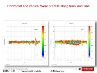 Austausch Basler Verkehrsbetriebe 37
2015-11-10 Verschleißmodelle © Mittermayr
Horizontal and vertical Wear of Rails along track and time
 