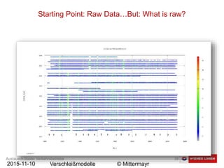 Austausch Basler Verkehrsbetriebe 39
2015-11-10 Verschleißmodelle © Mittermayr
Starting Point: Raw Data…But: What is raw?
 