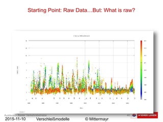 Austausch Basler Verkehrsbetriebe 40
2015-11-10 Verschleißmodelle © Mittermayr
Starting Point: Raw Data…But: What is raw?
 