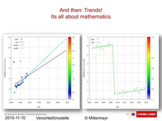 Austausch Basler Verkehrsbetriebe 41
2015-11-10 Verschleißmodelle © Mittermayr
And then: Trends!
Its all about mathematics
 