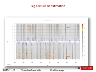 Austausch Basler Verkehrsbetriebe 42
2015-11-10 Verschleißmodelle © Mittermayr
Big Picture of estimation
 