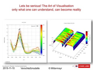 Austausch Basler Verkehrsbetriebe 43
2015-11-10 Verschleißmodelle © Mittermayr
Lets be serious! The Art of Visualisation
only what one can understand, can become reality
 