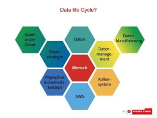 Austausch Basler Verkehrsbetriebe 46
Data life Cycle?
 