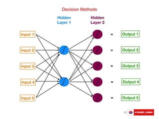Austausch Basler Verkehrsbetriebe 50
Decision Methods
 