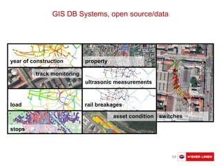 Austausch Basler Verkehrsbetriebe 54
GIS DB Systems, open source/data
year of construction
track monitoring
load
stops
switches
ultrasonic measurements
property
rail breakages
asset condition
 