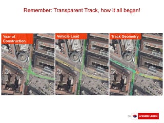 Austausch Basler Verkehrsbetriebe 56
Remember: Transparent Track, how it all began!
Year of
Construction
Vehicle Load Track Geometry
 