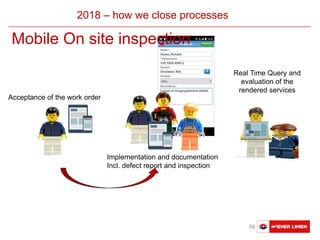 Austausch Basler Verkehrsbetriebe 59
2018 – how we close processes
Real Time Query and
evaluation of the
rendered services
Acceptance of the work order
Implementation and documentation
Incl. defect report and inspection
Mobile On site inspection
 