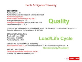 Austausch Basler Verkehrsbetriebe 6
Facts & Figures Tramway
DESCRIPTION
Number of lines 28
Number of service stations (excl. satellite stations) 4
Number of stops 1,051
Mean distance between stops (m) 396.2
Average line length (km) 7.9
average cruising speed (km/h) in peak traffic 14.8
daytime/evening 15,1 / 16,4
LENGTH (km) Overall length 175.6 Operating length 172 Line length 220,5 Total track length 417.1
Grooved rail tracks to Vignol rail tracks 91% 9% to
STRUCTURAL FACILITIES
Track width (mm) 1.435
Main tracks (km) 337.8
Number of points 1.110
OPERATING PERFORMANCE (million km)
Total kilometres used 27.2, Car kilometres Railcar 22.9, Car load capacity Side car 4.3
PRIORITY MEASURES
Separated from private transport (in %) 54.1
Bus stop cap (extended sidewalk) 221
 