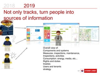 Austausch Basler Verkehrsbetriebe 61
Overall view of:
Components and systems
Measures, inspections, maintenance,
Inspections, activities
Consumption: energy, media, etc...
Rights and duties
treaties
Users and tenants
strategy
2018 2019
Not only tracks, turn people into
sources of information
 