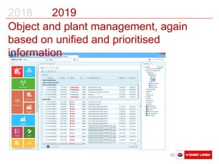 Austausch Basler Verkehrsbetriebe 62
2018 2019
Object and plant management, again
based on unified and prioritised
information
 