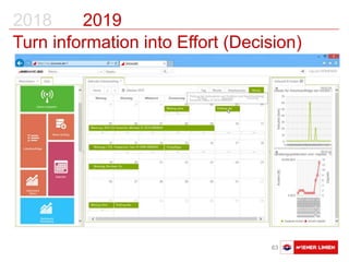 Austausch Basler Verkehrsbetriebe 63
2018 2019
Turn information into Effort (Decision)
 
