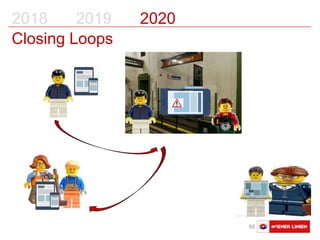 Austausch Basler Verkehrsbetriebe 65
2018 2019 2020
Closing Loops
 
