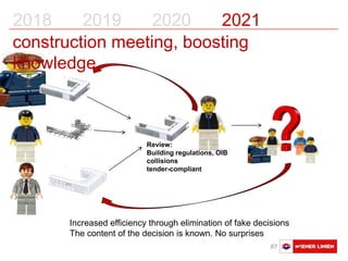 Austausch Basler Verkehrsbetriebe 67
Review:
Building regulations, OIB
collisions
tender-compliant
Increased efficiency through elimination of fake decisions
The content of the decision is known. No surprises
2018 2019 2020 2021
construction meeting, boosting
knowledge
 