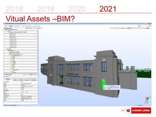 Austausch Basler Verkehrsbetriebe 68
2018 2019 2020 2021
Vitual Assets –BIM?
 