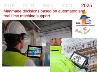 Austausch Basler Verkehrsbetriebe 70
ÖBA:
quantity determination
2018 2019 2020 2021 2025
Manmade decisions based on automated and
real time machine support
 