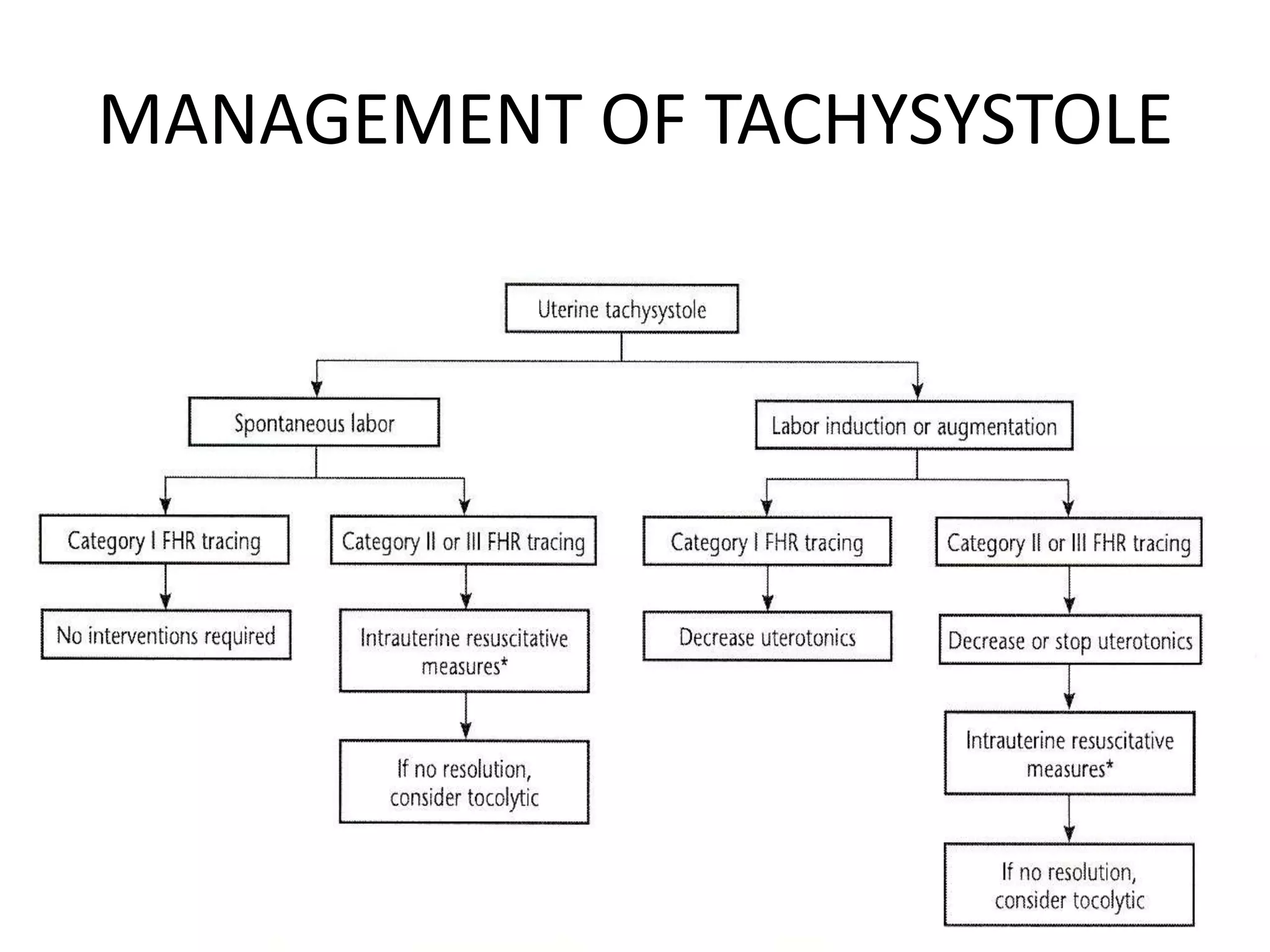 MANAGEMENT OF TACHYSYSTOLE
 