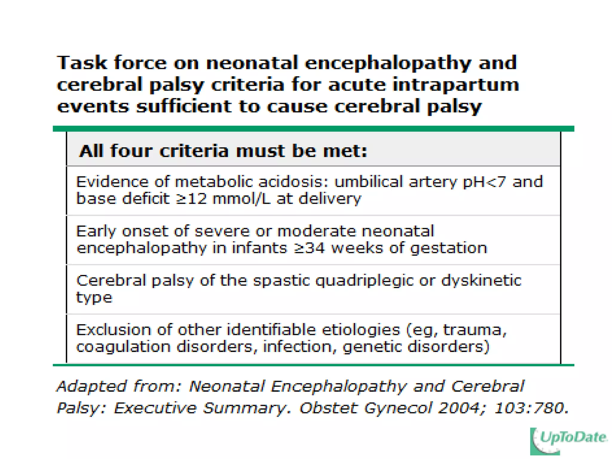 Fht interpretation & management
