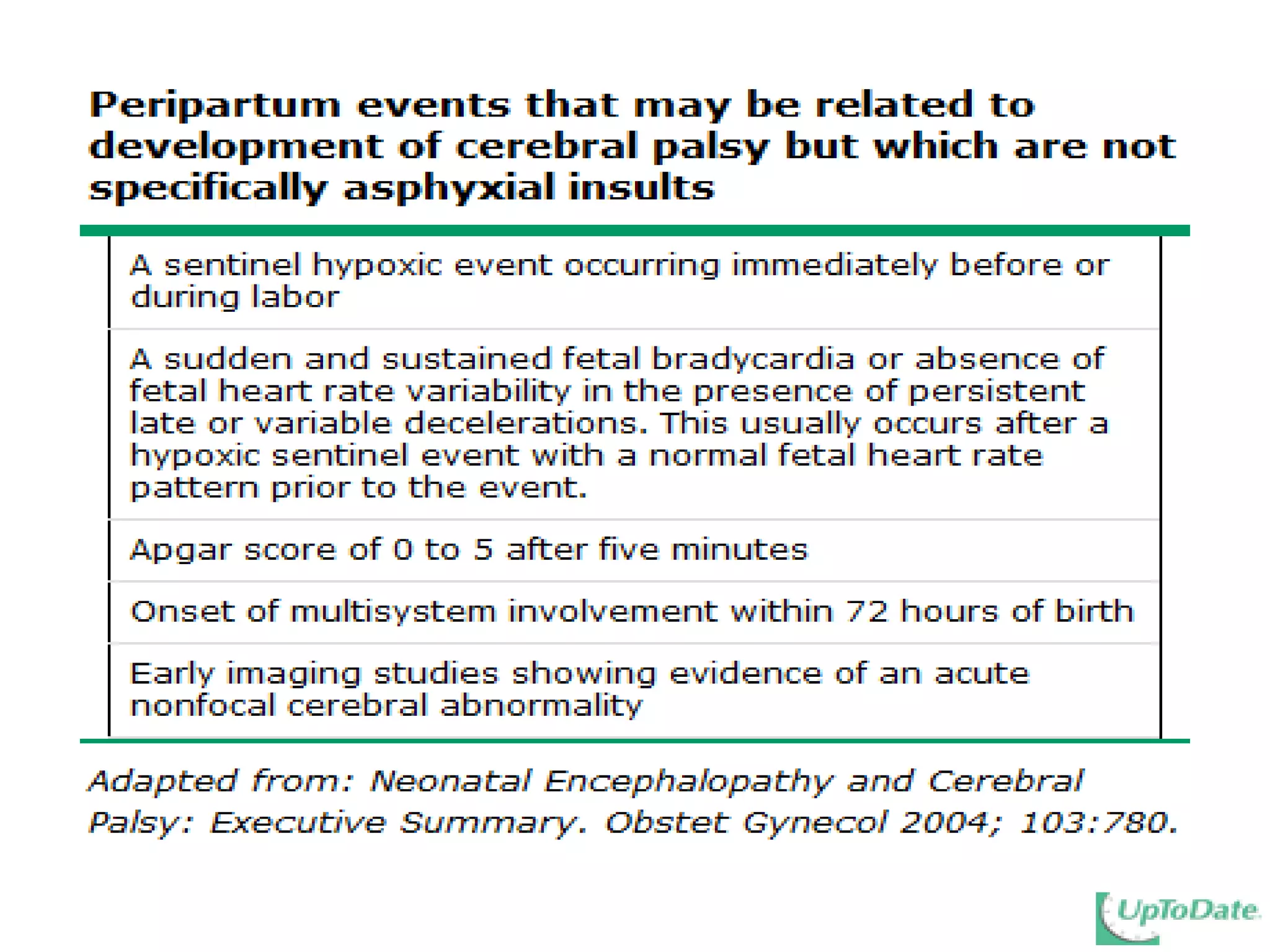 Fht interpretation & management