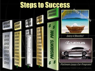 Steps to Success   $ $ $ $ PRESIDENTS  POOL 