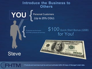 Introduce the Business  to   Others (Up to 25% CGU) Personal Customers Steve $100   Quick Start Bonus (QSB) for You! (Customers are the buyers  of FHTM’s products and services) 