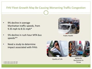 FHV Fleet Growth May Be Causing Worsening Traffic Congestion
Public Health
Quality of Life Ability for
Businesses to
Thriv...