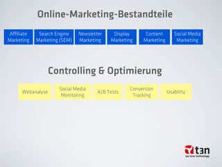Online-Marketing-Bestandteile
Aﬃliate
Marketing
Search Engine
Marketing (SEM)
Display
Marketing
Social Media
Marketing
Newsletter
Marketing
Content
Marketing
A/B TestsWebanalyse
Conversion
Tracking
Social Media
Monitoring
Usability
Controlling & Optimierung
 