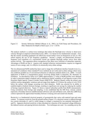 Manoa Method FHWA Pile construction method and design | PDF