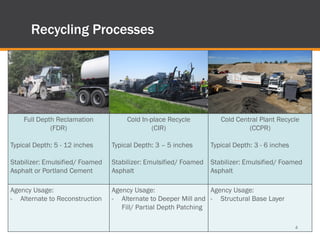Full depht reclamation design and constr | PDF