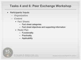 Tasks 4 and 6: Peer Exchange Workshop Participants Inputs Organization Content Fact Sheets Fact sheet categories Fact sheet objectives and supporting information Model Plan Functionality Practicality Applicability 