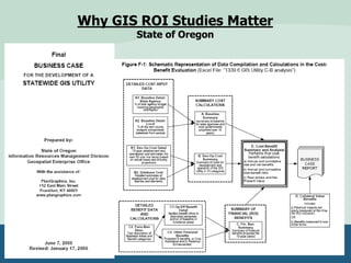 Why GIS ROI Studies Matter
State of Oregon
 