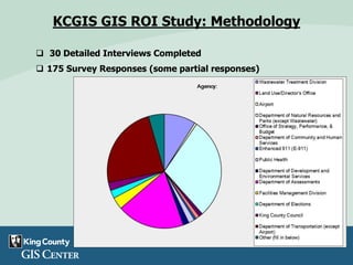  30 Detailed Interviews Completed
 175 Survey Responses (some partial responses)
KCGIS GIS ROI Study: Methodology
 