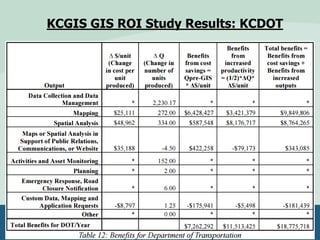 KCGIS GIS ROI Study Results: KCDOT
 