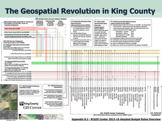 36
The Geospatial Revolution in King County
 
