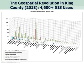37
The Geospatial Revolution in King
County (2013): 4,600+ GIS Users
 