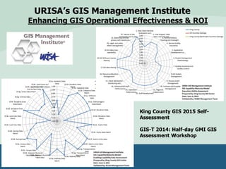 URISA’s GIS Management Institute
Enhancing GIS Operational Effectiveness & ROI
King County GIS 2015 Self-
Assessment
GIS-T 2014: Half-day GMI GIS
Assessment Workshop
 